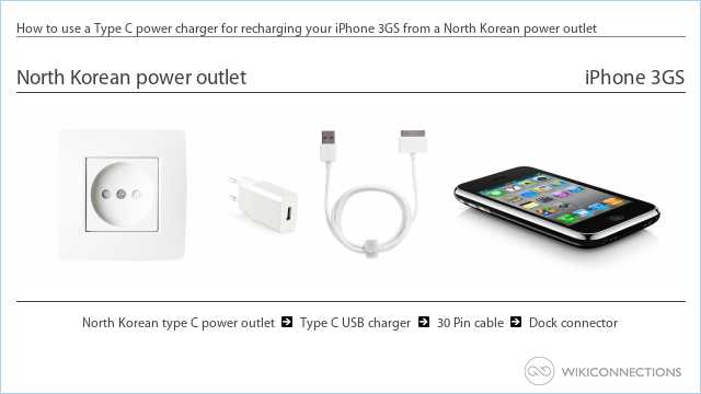 How to use a Type C power charger for recharging your iPhone 3GS from a North Korean power outlet