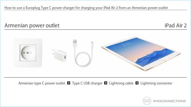 How to use a Europlug Type C power charger for charging your iPad Air 2 from an Armenian power outlet