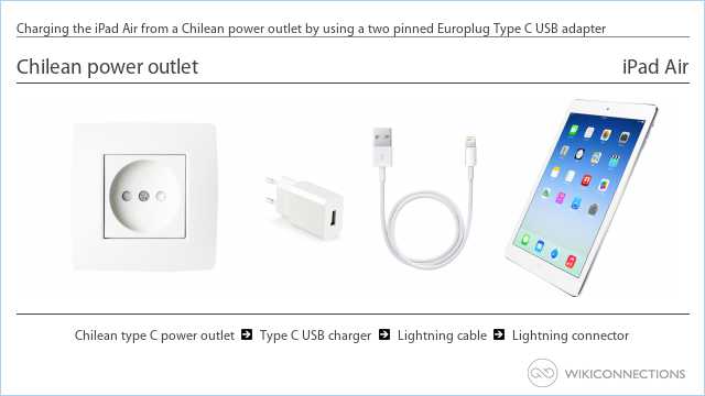 Charging the iPad Air from a Chilean power outlet by using a two pinned Europlug Type C USB adapter