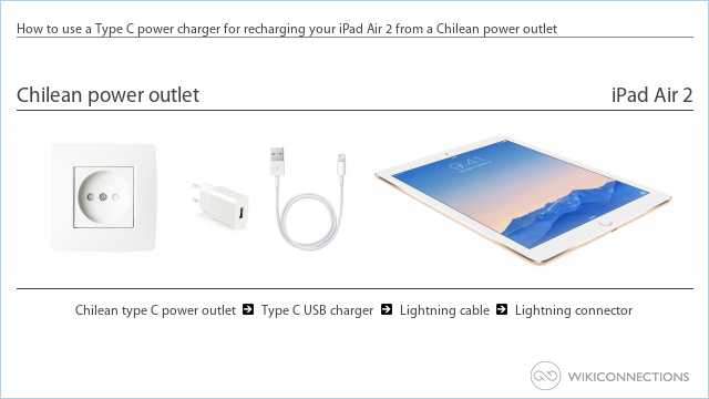 How to use a Type C power charger for recharging your iPad Air 2 from a Chilean power outlet