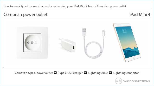 How to use a Type C power charger for recharging your iPad Mini 4 from a Comorian power outlet