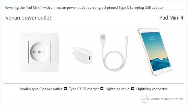 Powering the iPad Mini 4 with an Ivorian power outlet by using a 2 pinned Type C Europlug USB adapter