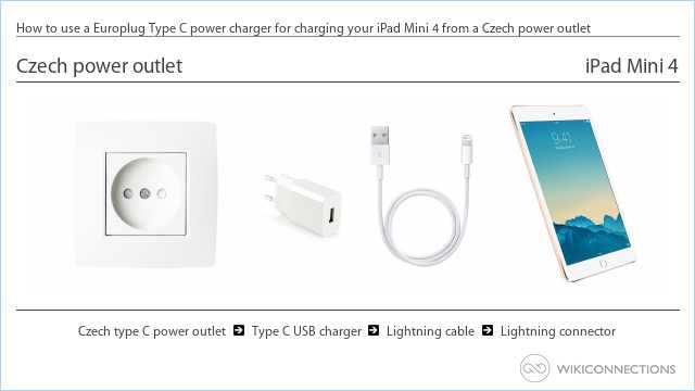How to use a Europlug Type C power charger for charging your iPad Mini 4 from a Czech power outlet