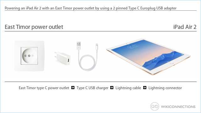 Powering an iPad Air 2 with an East Timor power outlet by using a 2 pinned Type C Europlug USB adapter