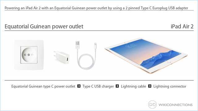 Powering an iPad Air 2 with an Equatorial Guinean power outlet by using a 2 pinned Type C Europlug USB adapter