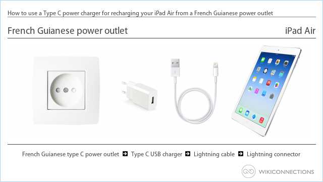 How to use a Type C power charger for recharging your iPad Air from a French Guianese power outlet