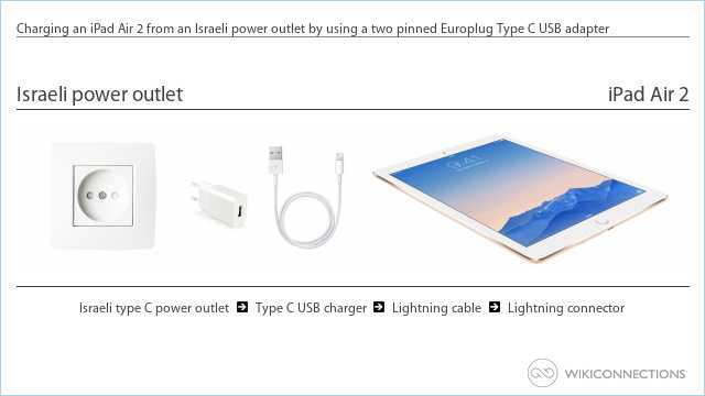 Charging an iPad Air 2 from an Israeli power outlet by using a two pinned Europlug Type C USB adapter