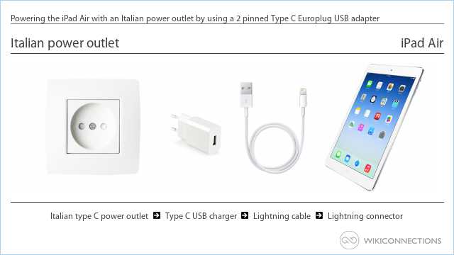 Powering the iPad Air with an Italian power outlet by using a 2 pinned Type C Europlug USB adapter