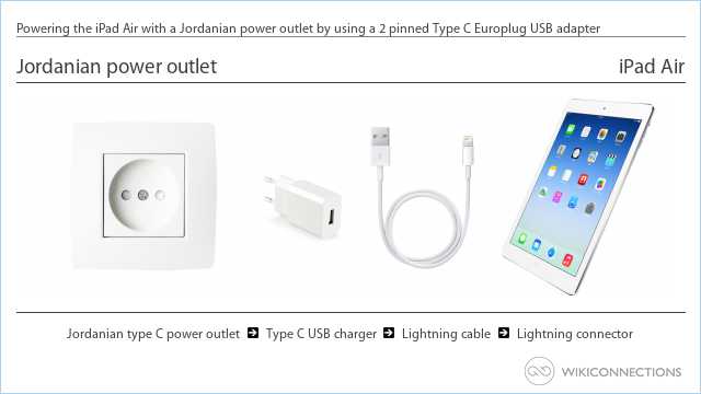Powering the iPad Air with a Jordanian power outlet by using a 2 pinned Type C Europlug USB adapter
