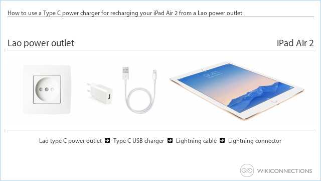 How to use a Type C power charger for recharging your iPad Air 2 from a Lao power outlet