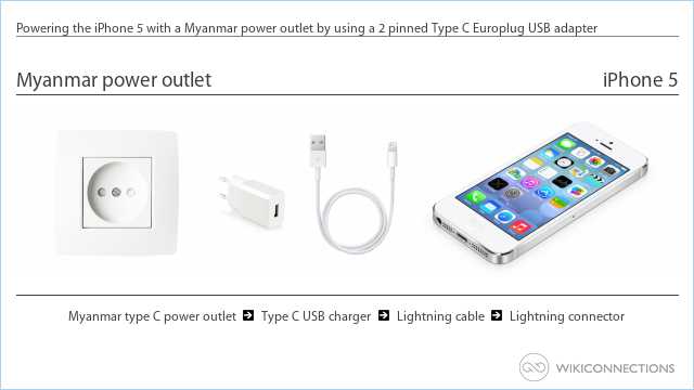 Powering the iPhone 5 with a Myanmar power outlet by using a 2 pinned Type C Europlug USB adapter