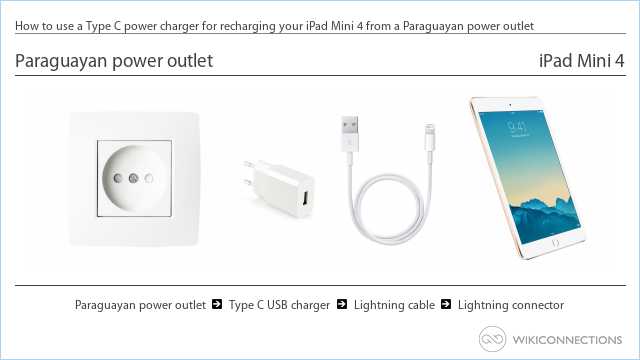 How to use a Type C power charger for recharging your iPad Mini 4 from a Paraguayan power outlet