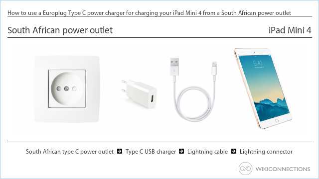 How to use a Europlug Type C power charger for charging your iPad Mini 4 from a South African power outlet