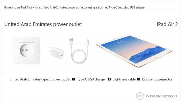 Powering an iPad Air 2 with a United Arab Emirates power outlet by using a 2 pinned Type C Europlug USB adapter