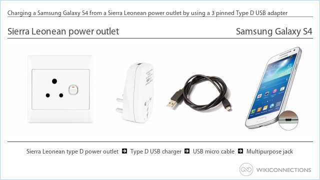 Charging a Samsung Galaxy S4 from a Sierra Leonean power outlet by using a 3 pinned Type D USB adapter