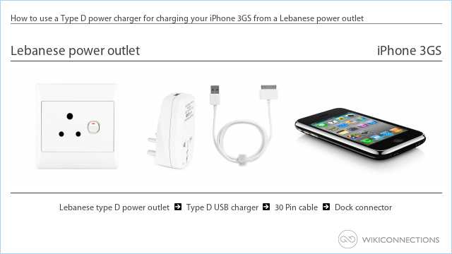 How to use a Type D power charger for charging your iPhone 3GS from a Lebanese power outlet