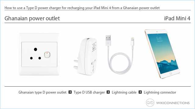 How to use a Type D power charger for recharging your iPad Mini 4 from a Ghanaian power outlet