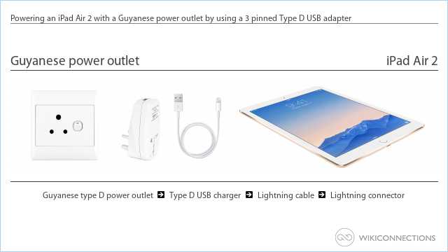 Powering an iPad Air 2 with a Guyanese power outlet by using a 3 pinned Type D USB adapter