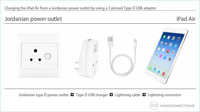 Charging the iPad Air from a Jordanian power outlet by using a 3 pinned Type D USB adapter