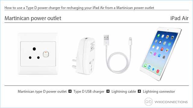 How to use a Type D power charger for recharging your iPad Air from a Martinican power outlet