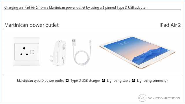 Charging an iPad Air 2 from a Martinican power outlet by using a 3 pinned Type D USB adapter