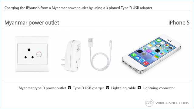 Charging the iPhone 5 from a Myanmar power outlet by using a 3 pinned Type D USB adapter