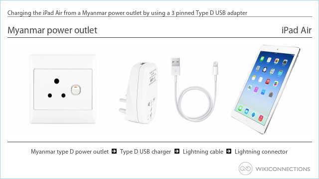 Charging the iPad Air from a Myanmar power outlet by using a 3 pinned Type D USB adapter