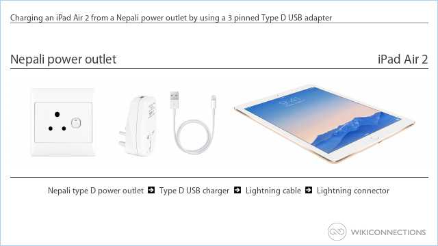 Charging an iPad Air 2 from a Nepali power outlet by using a 3 pinned Type D USB adapter