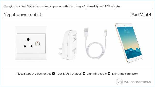 Charging the iPad Mini 4 from a Nepali power outlet by using a 3 pinned Type D USB adapter