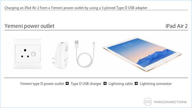 Charging an iPad Air 2 from a Yemeni power outlet by using a 3 pinned Type D USB adapter