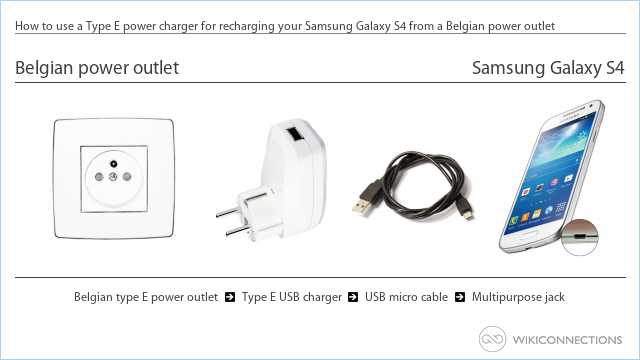 How to use a Type E power charger for recharging your Samsung Galaxy S4 from a Belgian power outlet