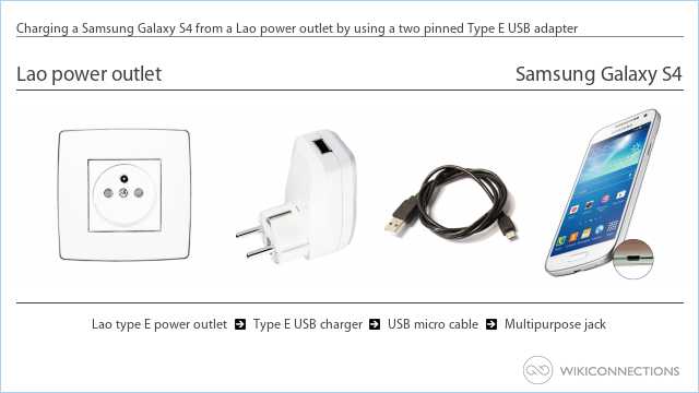 Charging a Samsung Galaxy S4 from a Lao power outlet by using a two pinned Type E USB adapter