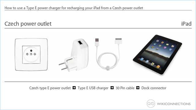 How to use a Type E power charger for recharging your iPad from a Czech power outlet