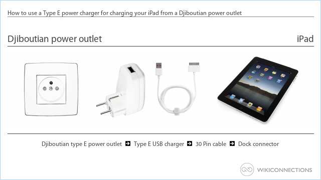How to use a Type E power charger for charging your iPad from a Djiboutian power outlet