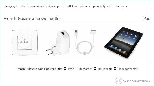 Charging the iPad from a French Guianese power outlet by using a two pinned Type E USB adapter
