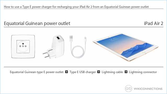 How to use a Type E power charger for recharging your iPad Air 2 from an Equatorial Guinean power outlet