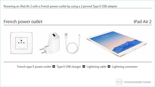 Powering an iPad Air 2 with a French power outlet by using a 2 pinned Type E USB adapter