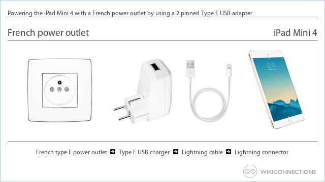 Powering the iPad Mini 4 with a French power outlet by using a 2 pinned Type E USB adapter