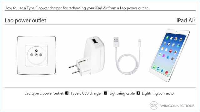 How to use a Type E power charger for recharging your iPad Air from a Lao power outlet