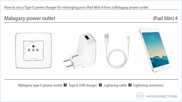How to use a Type E power charger for recharging your iPad Mini 4 from a Malagasy power outlet