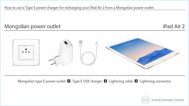 How to use a Type E power charger for recharging your iPad Air 2 from a Mongolian power outlet