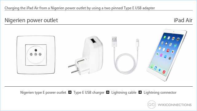 Charging the iPad Air from a Nigerien power outlet by using a two pinned Type E USB adapter