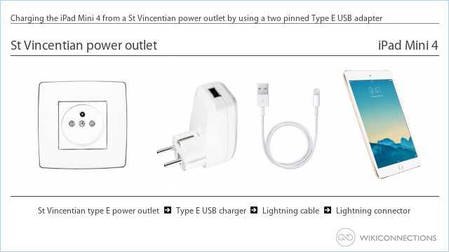 Charging the iPad Mini 4 from a St Vincentian power outlet by using a two pinned Type E USB adapter