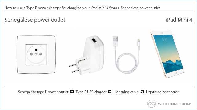 How to use a Type E power charger for charging your iPad Mini 4 from a Senegalese power outlet