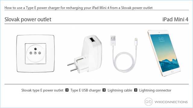 How to use a Type E power charger for recharging your iPad Mini 4 from a Slovak power outlet