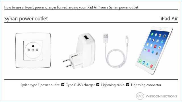 How to use a Type E power charger for recharging your iPad Air from a Syrian power outlet