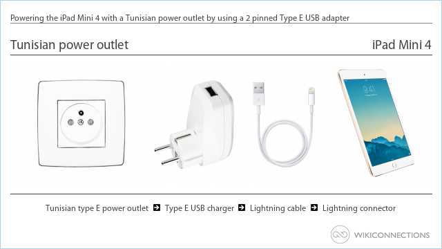 Powering the iPad Mini 4 with a Tunisian power outlet by using a 2 pinned Type E USB adapter