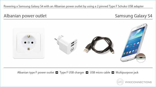 Powering a Samsung Galaxy S4 with an Albanian power outlet by using a 2 pinned Type F Schuko USB adapter