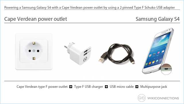 Powering a Samsung Galaxy S4 with a Cape Verdean power outlet by using a 2 pinned Type F Schuko USB adapter
