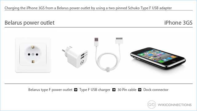 Charging the iPhone 3GS from a Belarus power outlet by using a two pinned Schuko Type F USB adapter